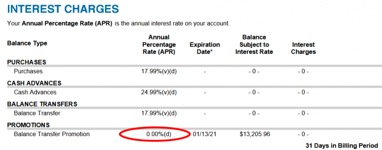 Compare 0% Intro APR Balance Transfer Credit Cards